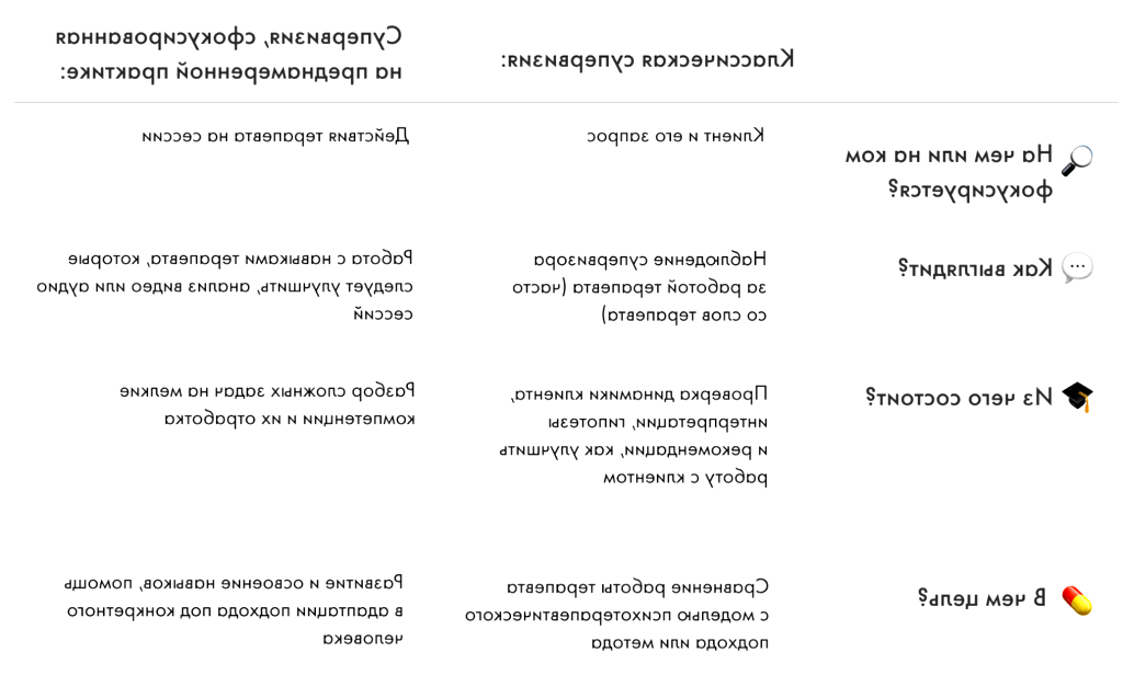 Эффективность терапии что мы делаем чтобы ее повысить